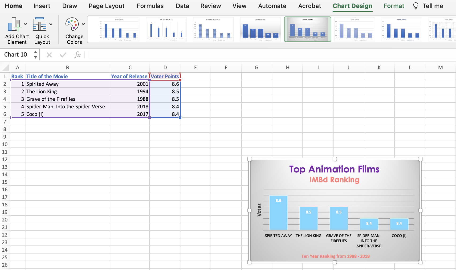 Data Visualisation Interaction Design Data Visualization – Interaction Design Lab